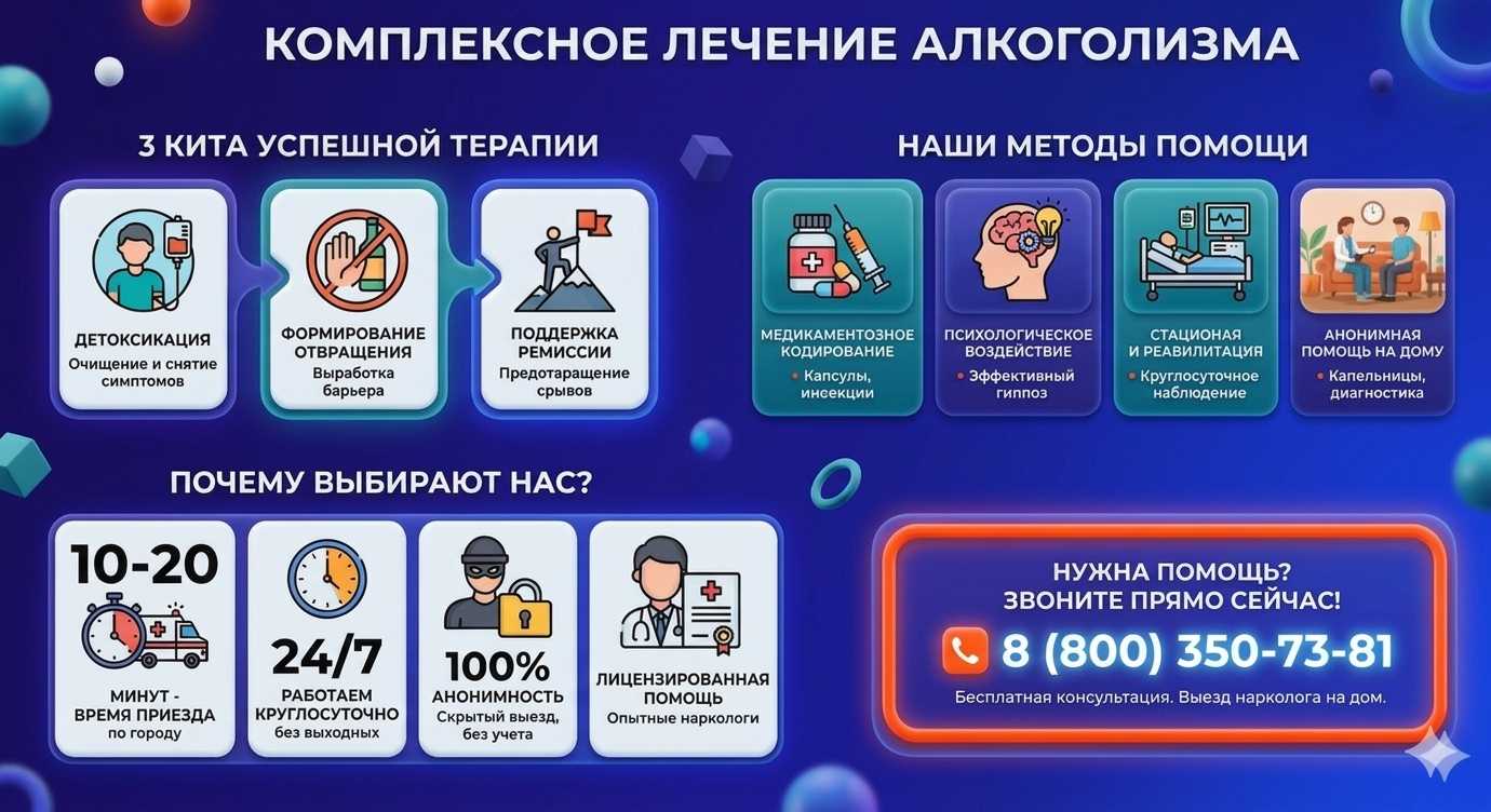 Инфографика о методах лечения алкоголизма в Сатке: детоксикация, кодирование и анонимная помощь на дому от клиники Похмельная служба.